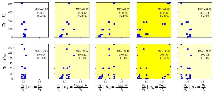 _images/variablepowerlaw_pi_sensitivity.png